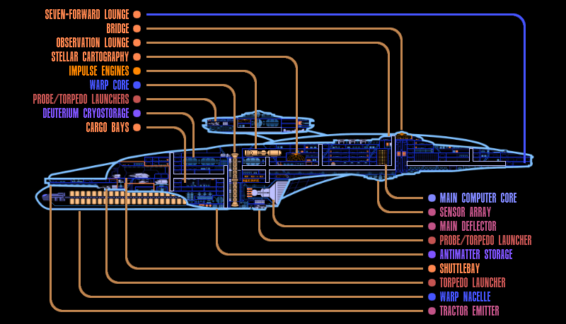 An Inside Look at the USS Doyle-A | UFOP: StarBase 118 ... diagram of rpg 