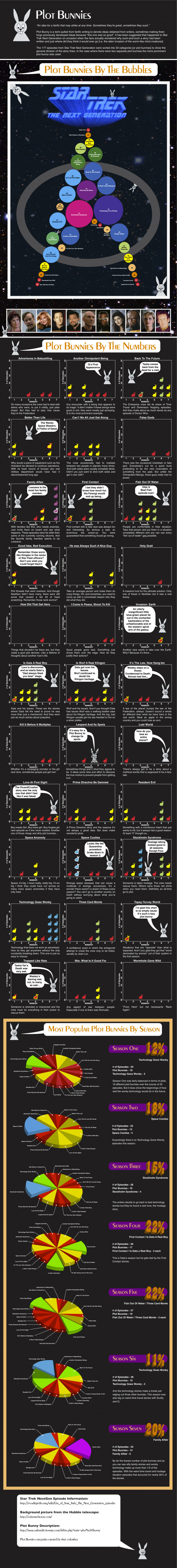 Star Trek NextGen Plot Bunnies